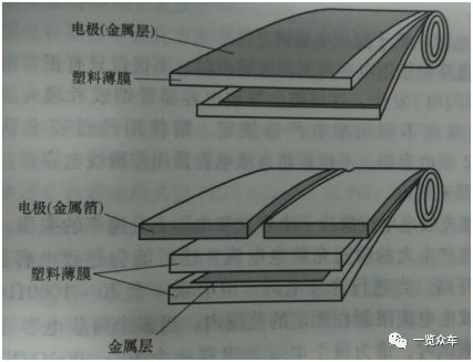 廣東新能源汽車薄膜電容器的應(yīng)用及主要企業(yè) (圖1) 廣東新能源汽車薄膜電容器的應(yīng)用及主要企業(yè) (圖1)